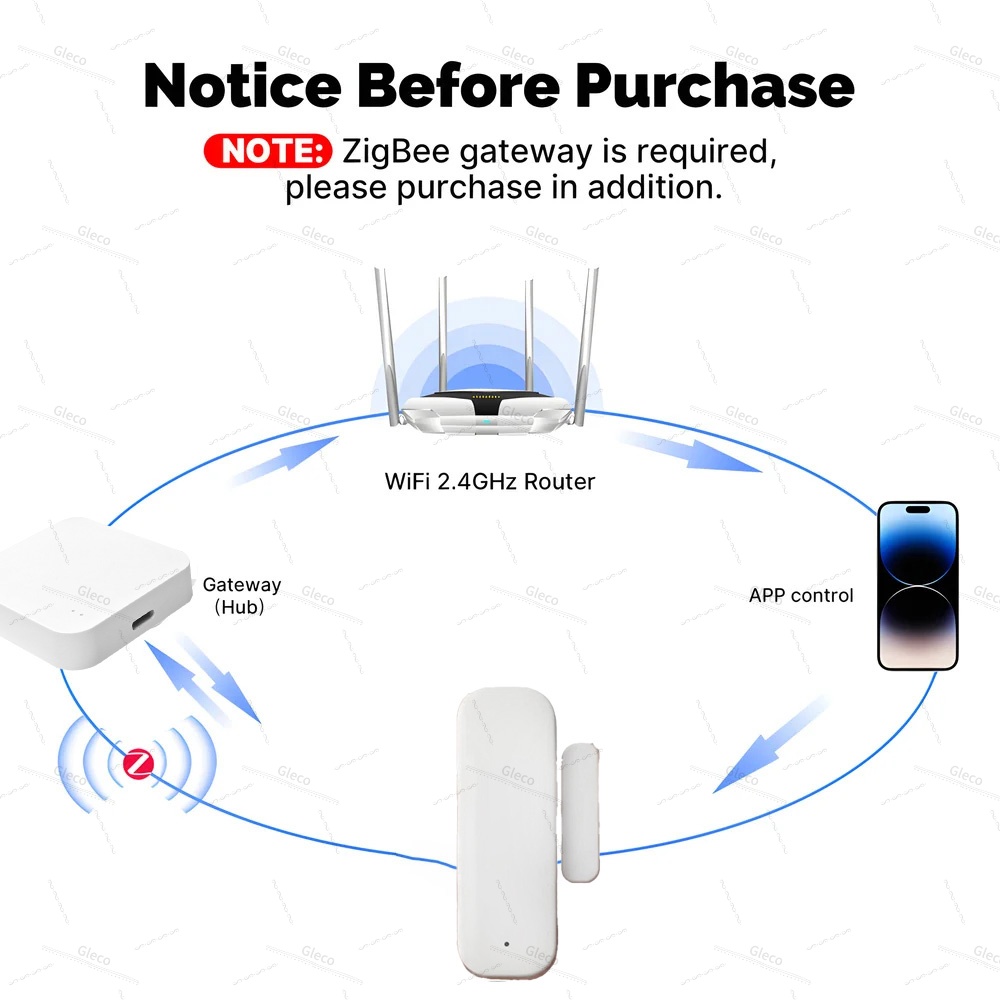 Zigbee Window Door Sensor Dete - Home Automation Technology ulasan dan harga