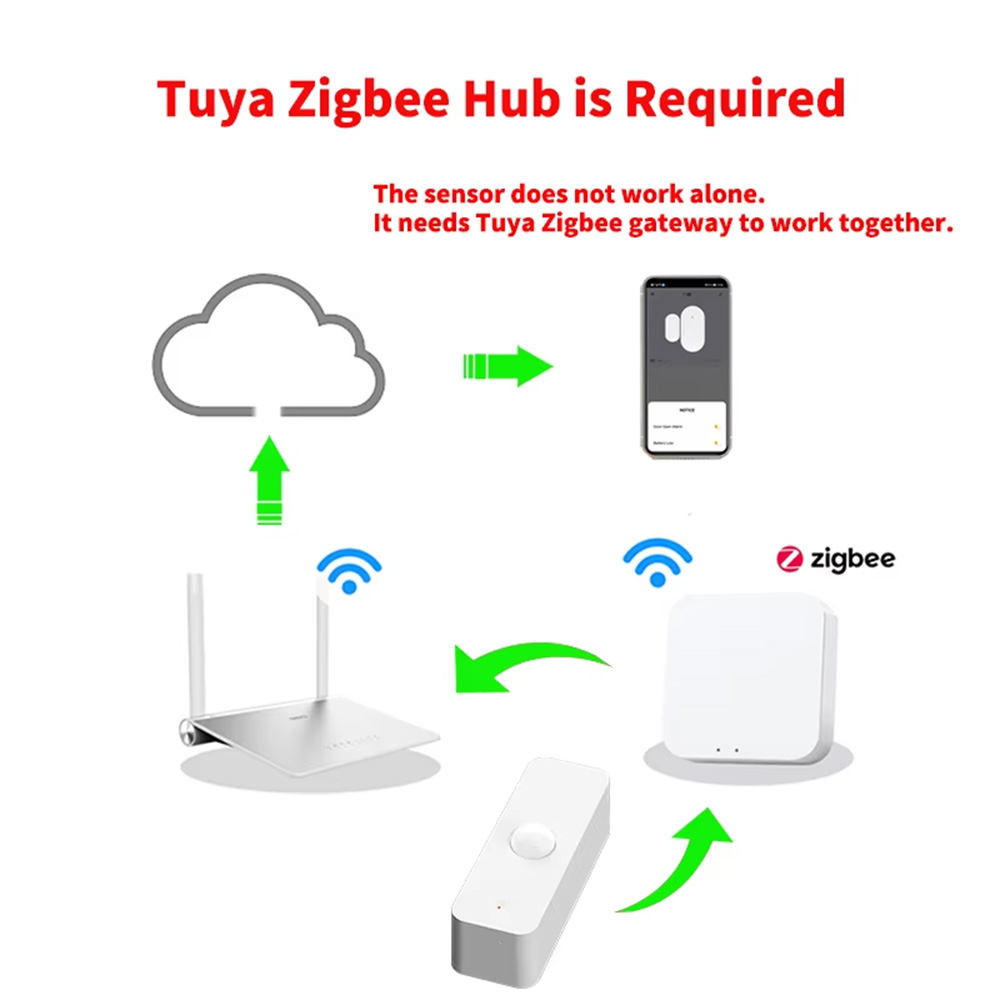 Smart PIR Motion Sensor WiFi Z - Home Automation Technology ulasan dan harga